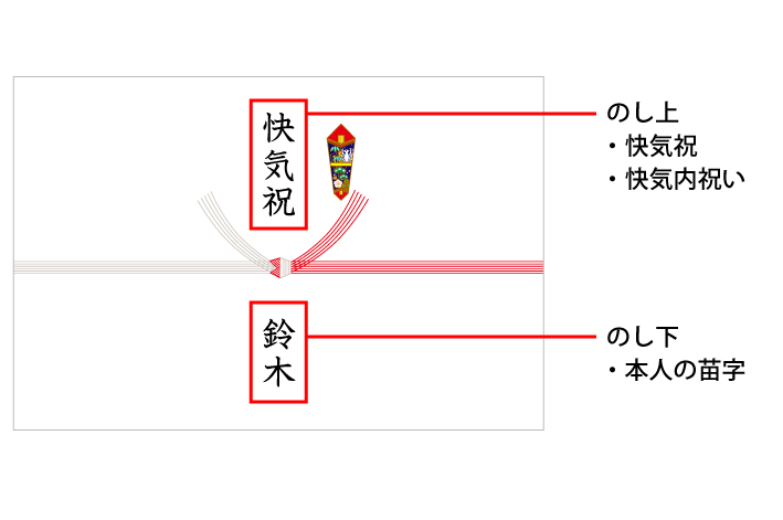 快気祝いの贈り方