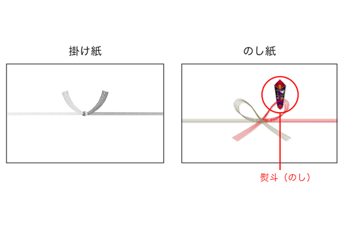 掛け紙とのし紙の違い