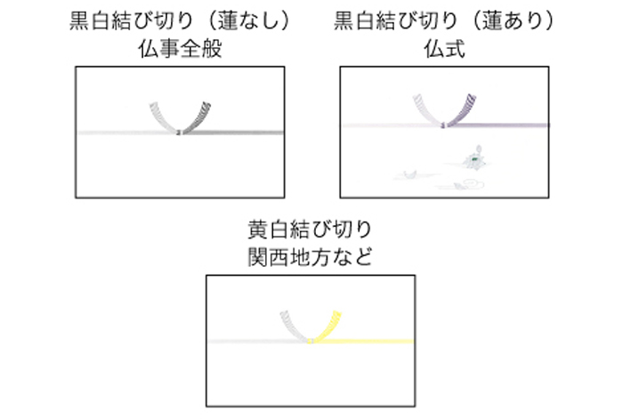 「掛け紙（のし紙）」の選び方