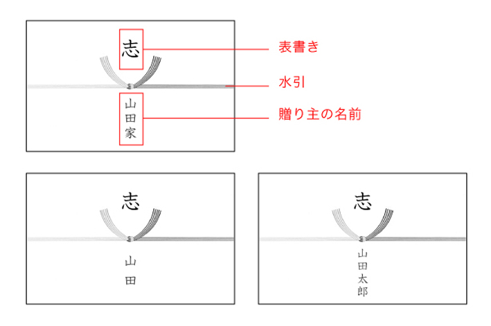 表書き