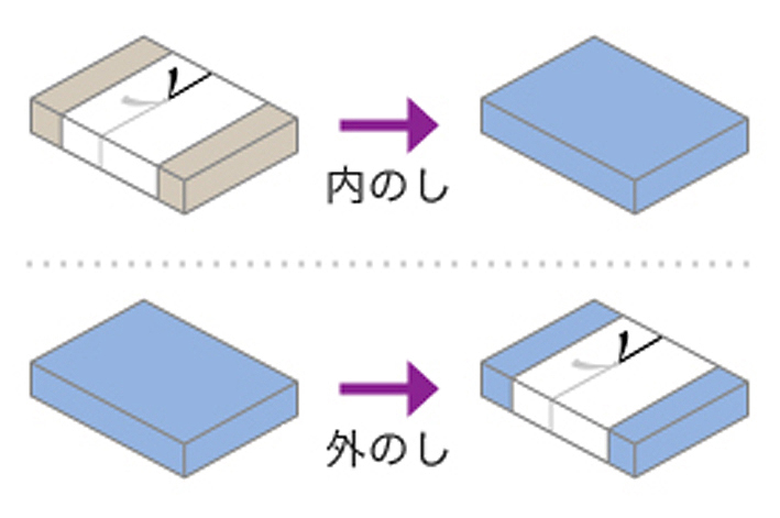 香典返しに適した包装