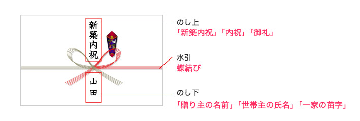 新築内祝いの「のし」のマナーや書き方