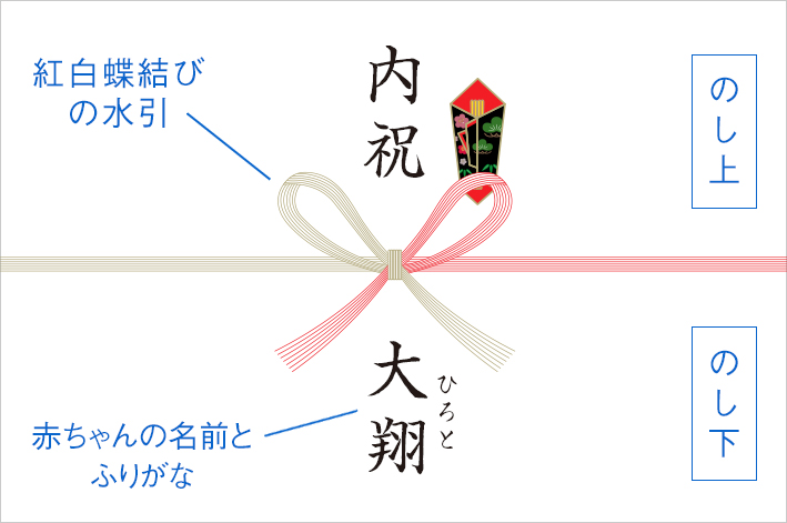 出産内祝いの「のし」の作法