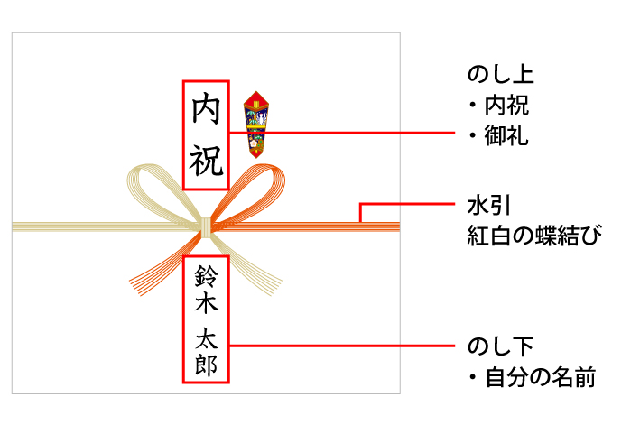 就職祝いのお返しの贈り方は？