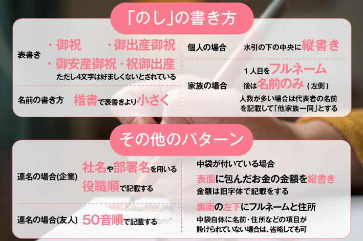 出産祝いの「のし」の書き方とは？ 表書きの書き方