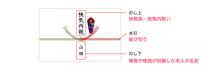 水引は紅白の「結び切り」にする