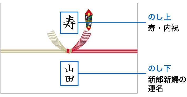 のし上（水引の上）