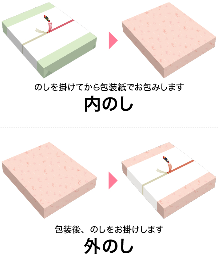 内のしと外のしの扱い方とマナー