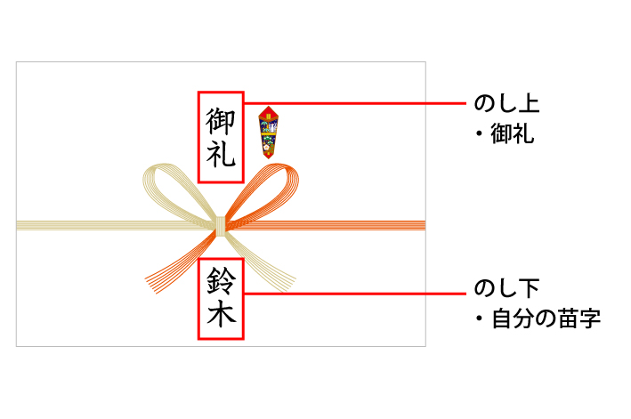 退職祝いのお返しの贈り方は？